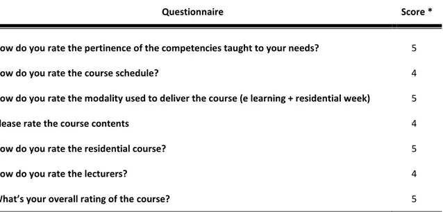 Table 7. Summary of responses to the reaction questionnaire. For each item, it is reported the median value score 
