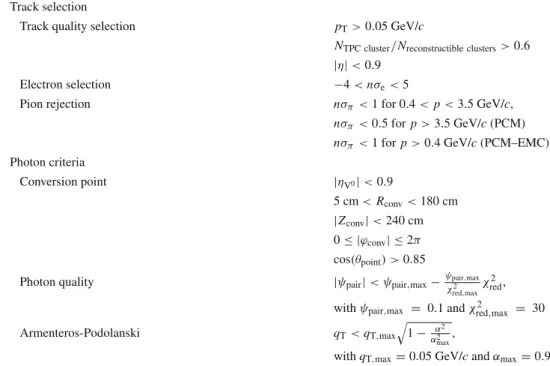 Table 2 Criteria for photon