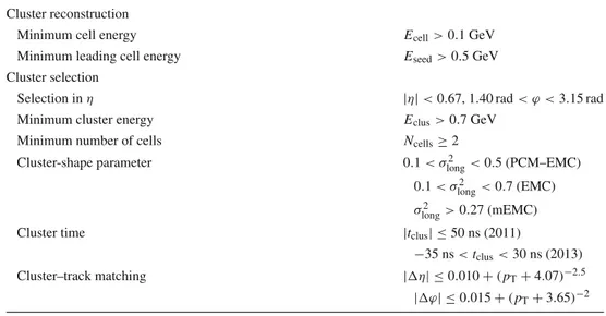 Table 3 Criteria for photon