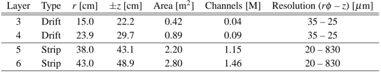 Table 1: Dimensions of the SDD and the SSD.