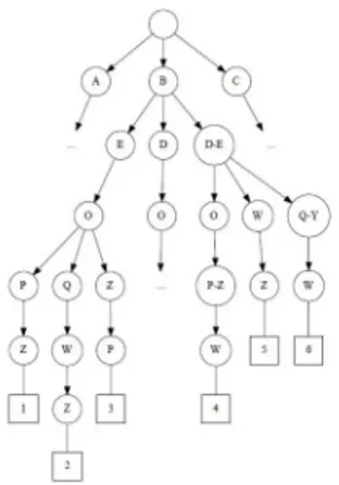 Fig. 1. Trace tree in the example.