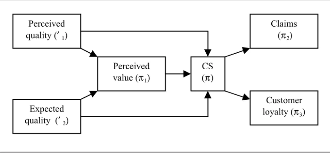 Fig. 1: Conceptual pattern of the ACSI index.