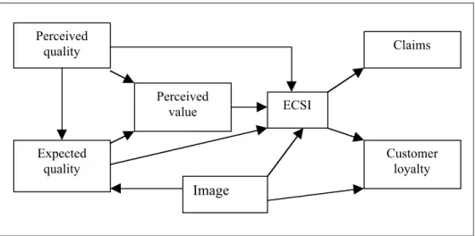 Fig. 2: Conceptual pattern of the ECSI index.