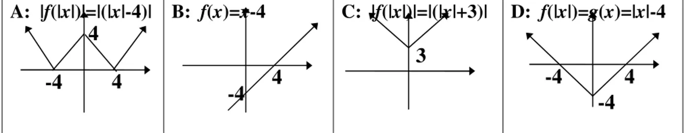 Figure 1: The graphs obtained by the students.  Episode 1 