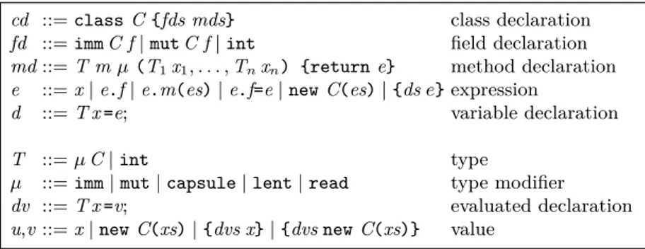Fig. 1: Syntax and types