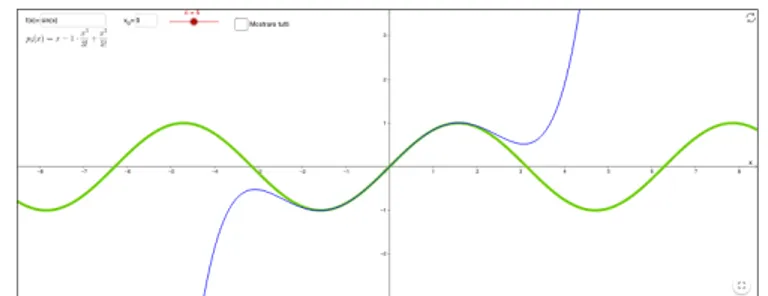 Figure 3. The Geogebra applet designed for the students’ homework. Source: by authors from  