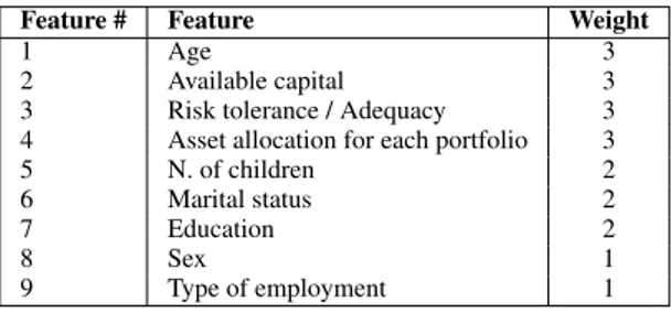 Table 1. Features defining the personal data of a case