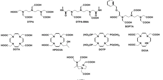 Figure 8: Common chelating agents for lanthanide(III) ions 