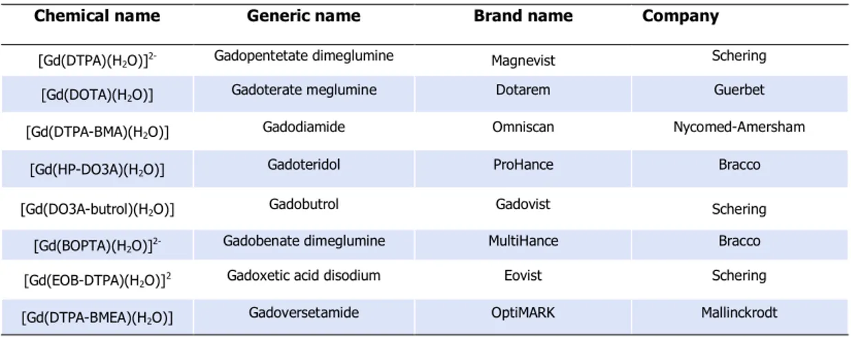 Table 2.  Clinically relevant Gd-based-MRI-CAs