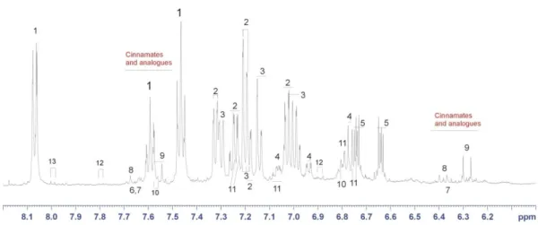 Fig. 6B   Expansion in the range 8.2-6.0 ppm of the  1 H-NMR spectrum shown in Fig. 6A (Y-magnification 4x) with resonance  assignment (see Tab