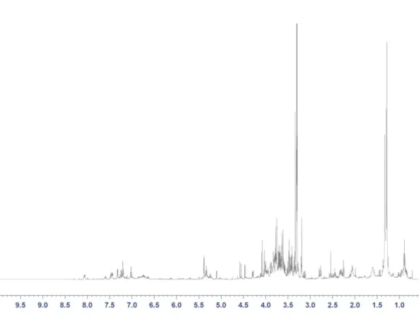 Fig. 8A :  Overview of the  1 H-NMR spectrum of the methanol extract of roots from Populus alba (sample CR7, 