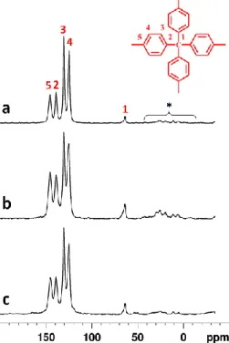 Figure 2.5. FTIR experimental spectra of: (a) PAF-302 (b) PAF-302 in situ and (c) PAF-302-MW in KBr pellet