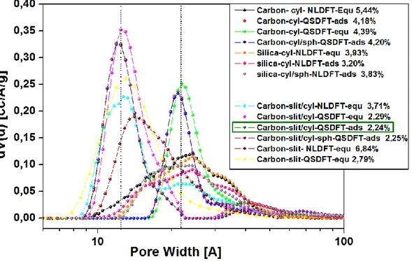Figure 2.10. Experimental pore distributions obtained from N 2  adsorption isotherm at 77 K on PAF-302