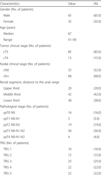 Table 1 Patients ’ clinical characteristics