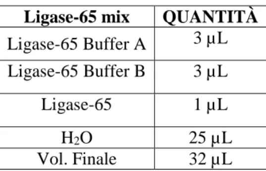 Table 9: MLPA Ligation reaction 