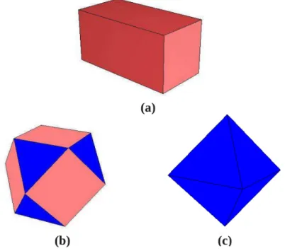 Figure 3.6: PbSe morphologies: a) cuboidal, b) cuboctahedral, c) octahedral. {100} and {111} faces are depicted in pink and blue, respectively.