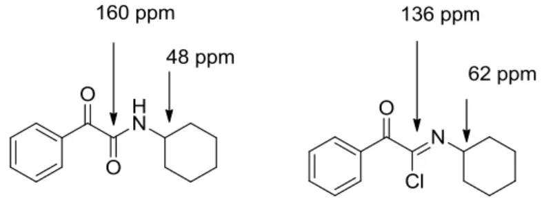Figure 1 .NMR values for ketoamides and ketoimidoyl chlorides.