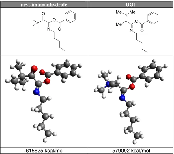 Figure 2. DFT calculation for the acyl-iminoanhydride and its Ugi analogous 
