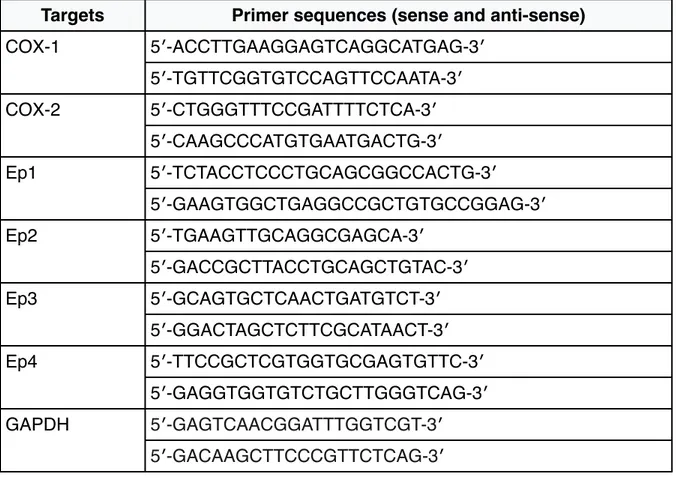 Table 5 - Primers for real time RT-PCR analysis by using the SYBR® Green dye.