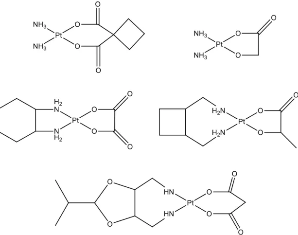 Figura 1.10:  carboplatino, oxaliplatino, nedaplatino, lobaplatino ed eptaplatino 