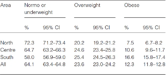 Table 2. Nutritional status by geographic area, Italy, 2008  