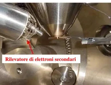 Figura 3.8: Rilevatore di elettroni secondari nel microscopio elettronico utilizzato durante il lavoro  di tesi (Fei - Quanta 200).