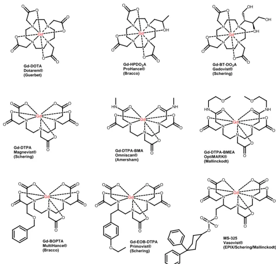 Figure 5: Clinically used gadolinium contrast agents 