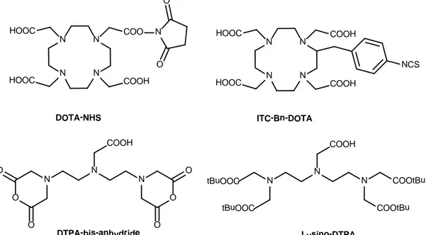 Figure 10: Some examples of BFCAs 
