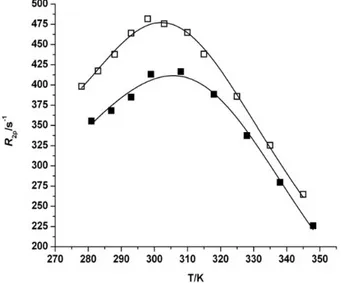 Figure 3: Temperature dependence of the transverse  17 O water relaxation rate (R 2p )  for 8.8 mM solution of Gd-AAZTA (☐) and Gd-(3) () at 15 T and neutral pH 