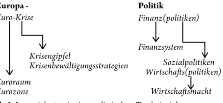 Tab. 2. Isotopieketten im journalistischen Textbeispiel