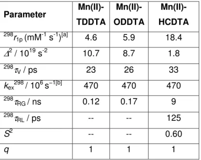 Table 1: Best-fit parameters obtained by analysis of the  1