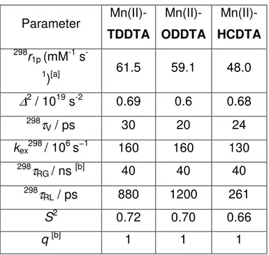 Table 2: Best-fit parameters obtained by analysis of the  1