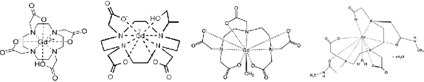 Fig. 10: Da sinistra possiamo vedere le formule di struttura   del Gd-DOTA, Gd-HPDO3A, Gd-DTPA e GD-DTPABMA 
