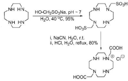 Fig. 23: Dialchilazione di N1 e N7 del Cylclen 