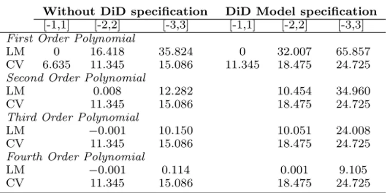 Table A23. Permanent employment probability.