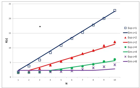 Figure 6. Model results and measurements for batik .