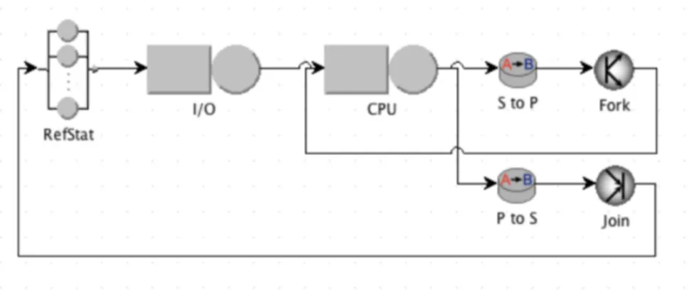 Figure 4. Model for multithreaded applications in multicore environments.