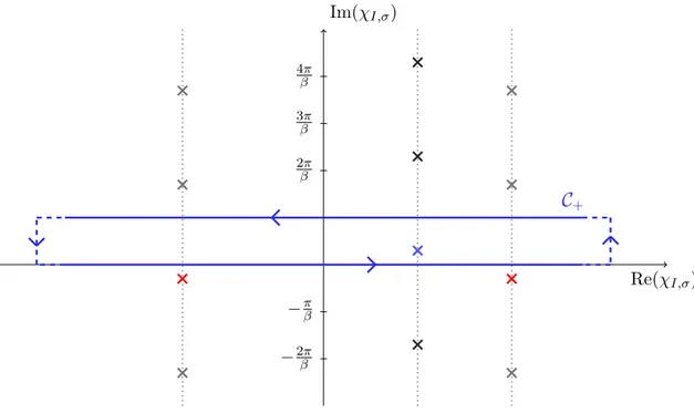 Figure 5. The contour C + for the case of the [1, 2] surface operator in SU(3) at 1-instanton.
