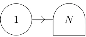 Figure 8. The quiver diagram for the simple surface operator of type [1, N −1] in the SU(N ) theory.
