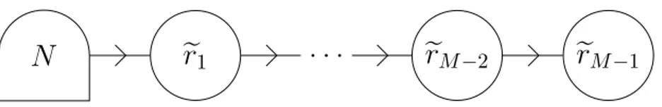 Figure 9. The quiver theory which is dual to the one in figure 7 .