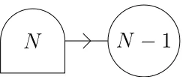 Figure 10. The dual quiver for the [1, N − 1] defect in the SU(N ) theory.