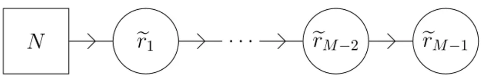 Figure 12. The quiver which is dual to the one in figure 11 .