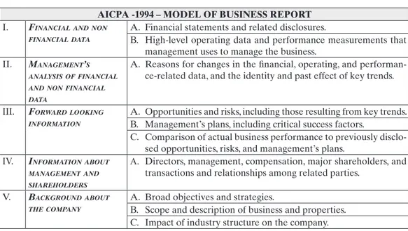 Tabella 2.4 – Struttura del business report proposta dall’AICPA