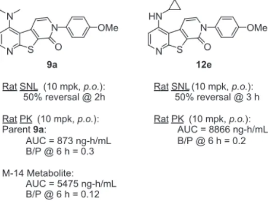 Figure 5. In vivo data for compounds 9a and 12e.