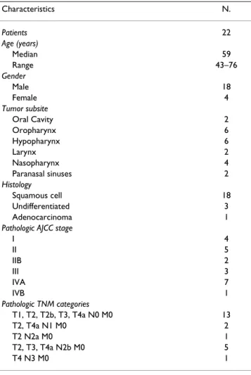 Table 1: Characteristics of study population.