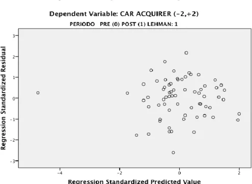 Figure C-4. Scatterplot of Residuals: Acquirer 