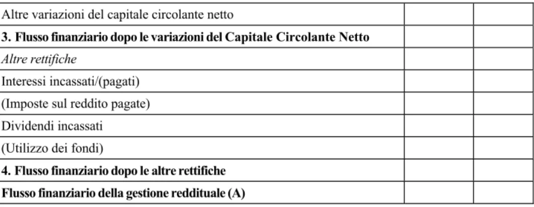 Tabella 8 – Flusso della gestione reddituale determinato con il metodo diretto 