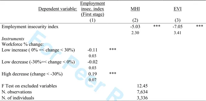 Table 4 – Health (MHI and EVI) estimates by Instrumental Variables - Fixed Effects (IV – FE)  