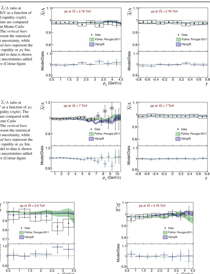 Fig. 8 The / ratio at