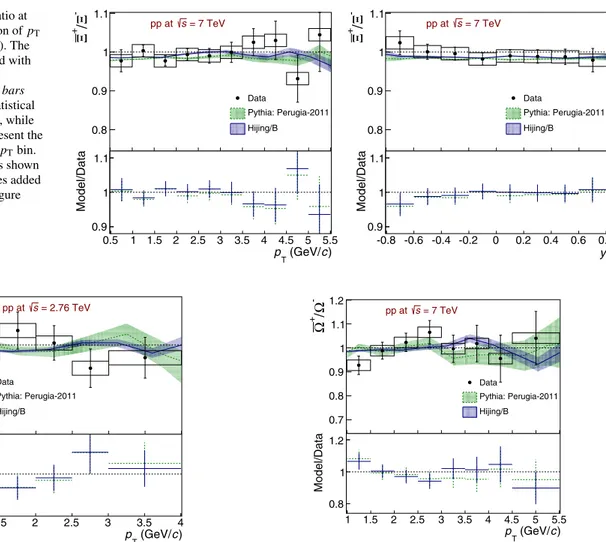 Fig. 12 The  + / − ratio at